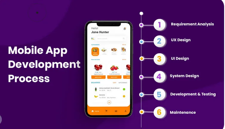 DExcel Digital Hub Pvt Ltd