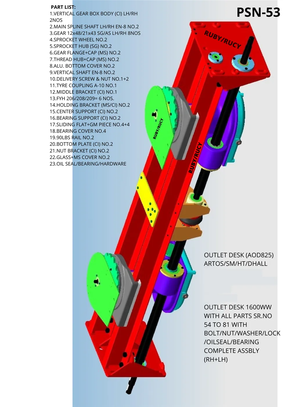 Ruby Rucy Industries