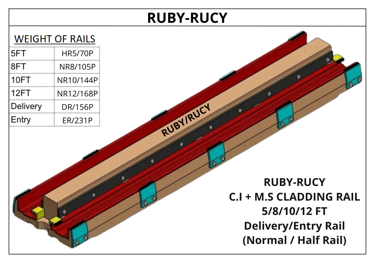 Ruby Rucy Industries