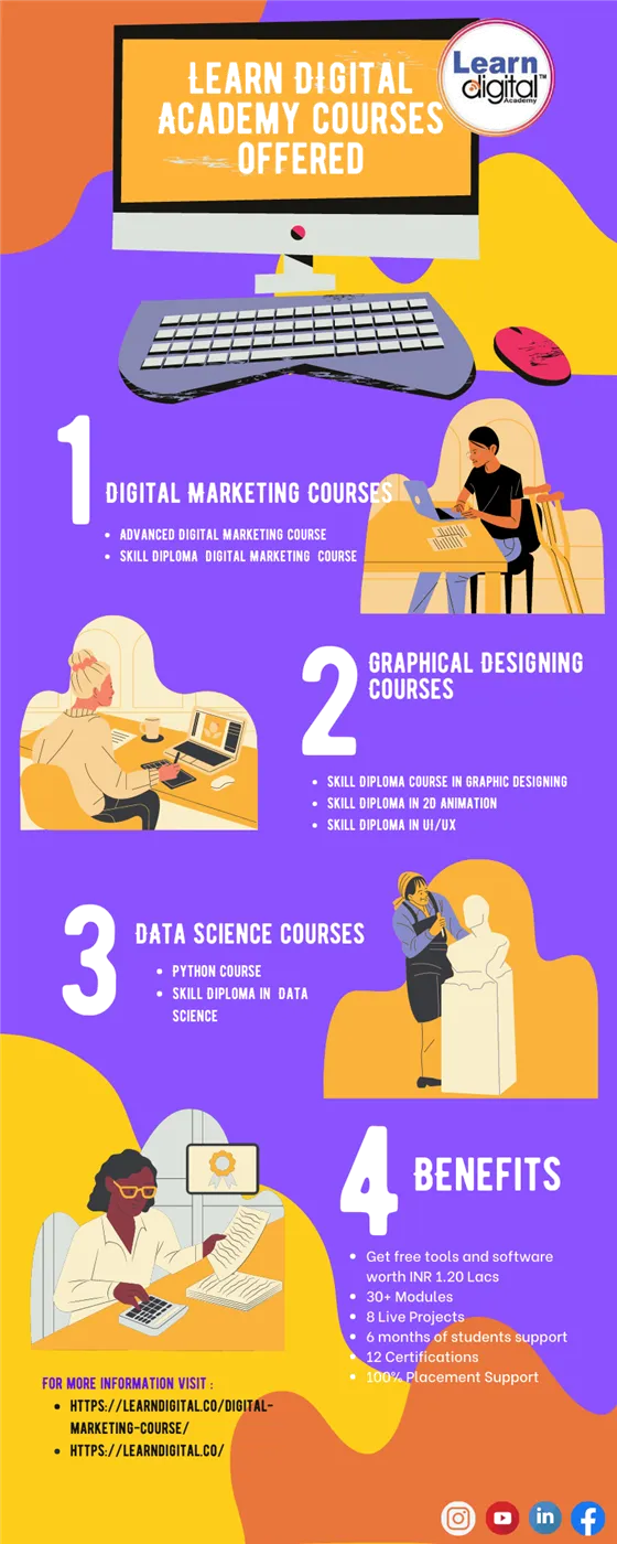 Learn Digital Academy Learn Digital Academy