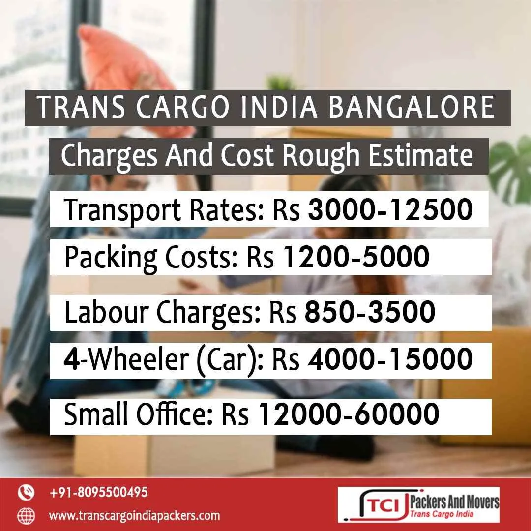 Trans Cargo India Packers