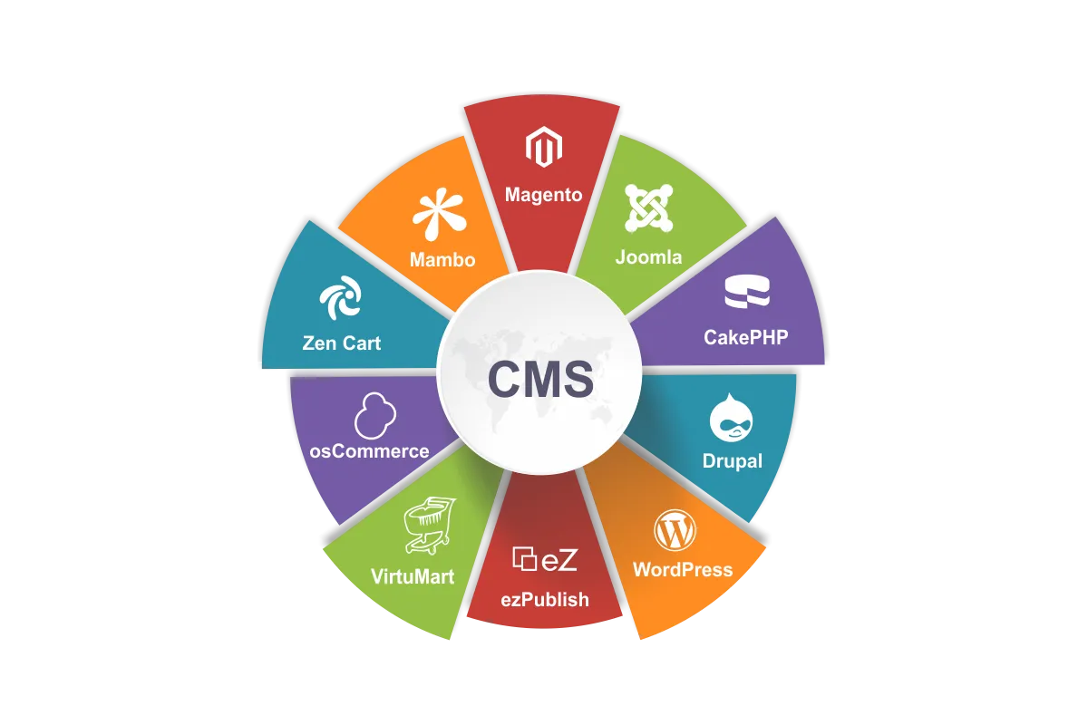 ColourMoon Technologies Pvt. Ltd.