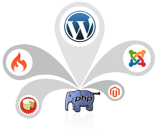 Taurus Web Solutions