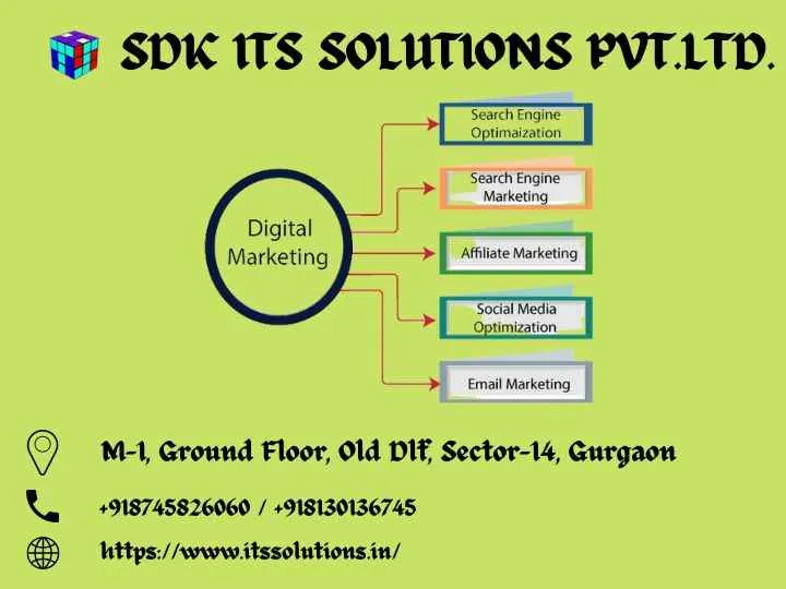 SDK Its Solutions