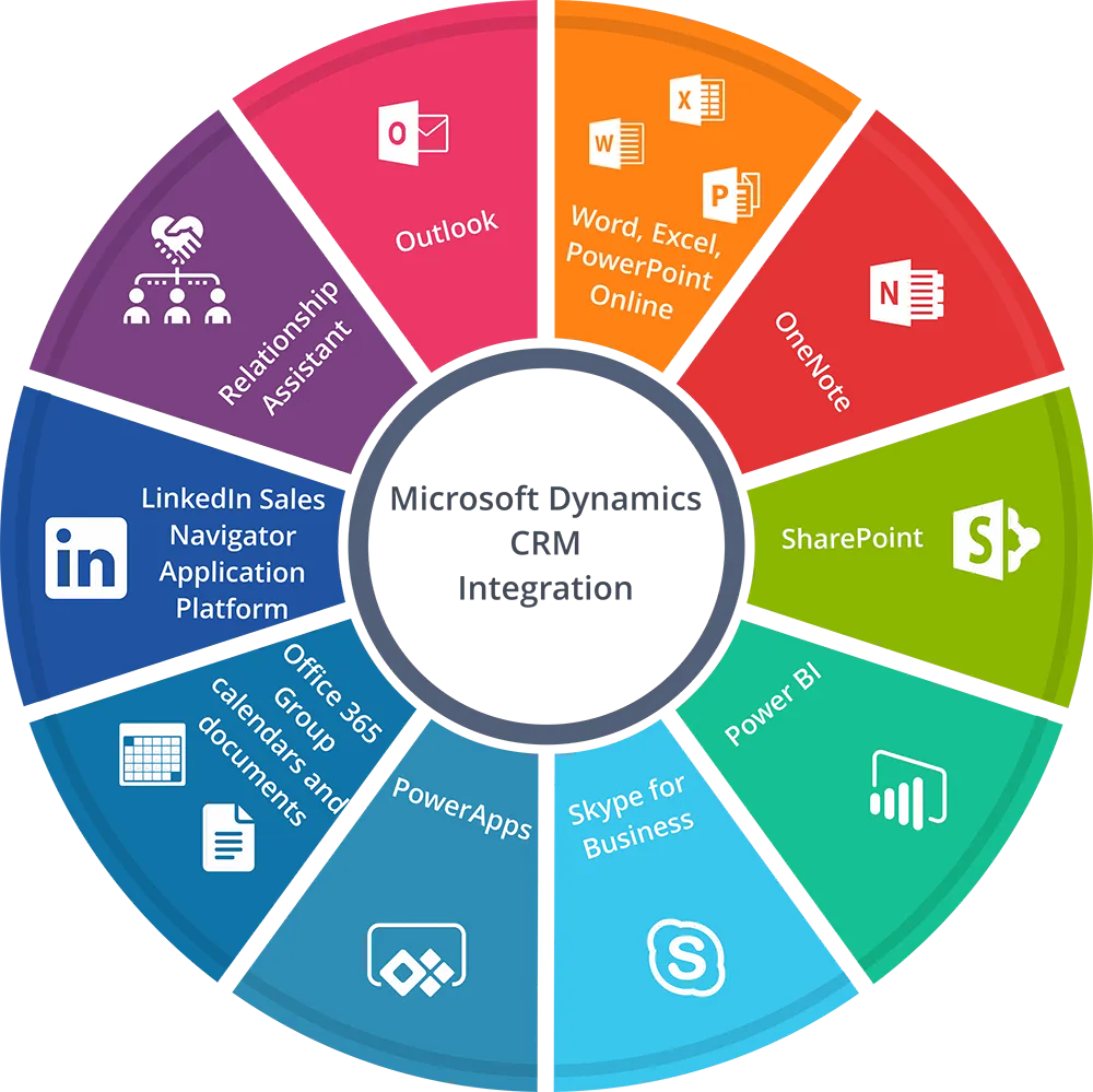 Sourceved Technologies