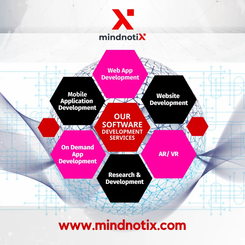 Mindnotix Software Solutions Mindnotix Software Solutions
