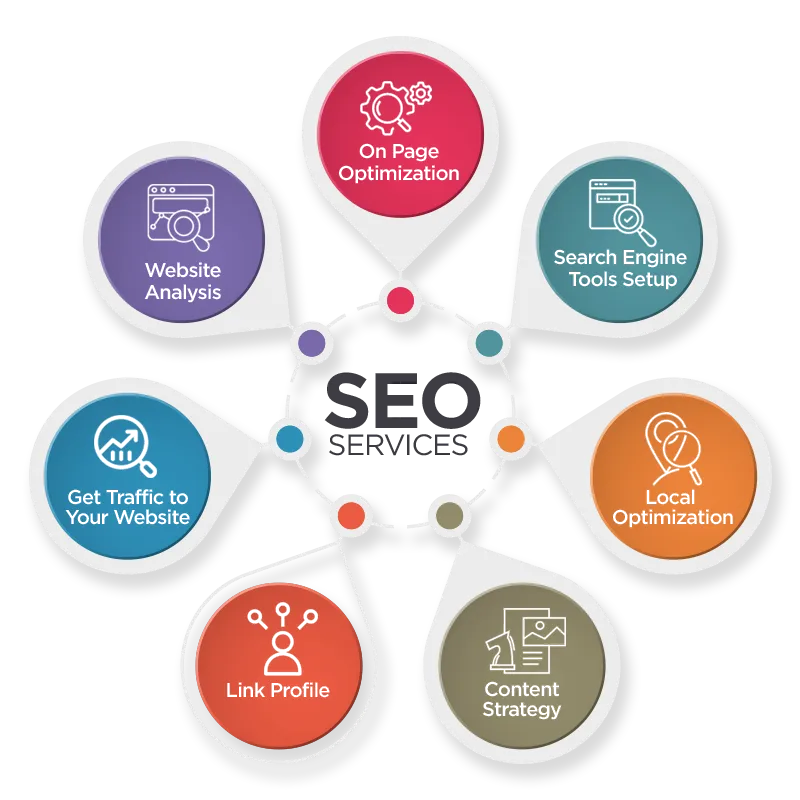 Digi Media Help Digi Media Help