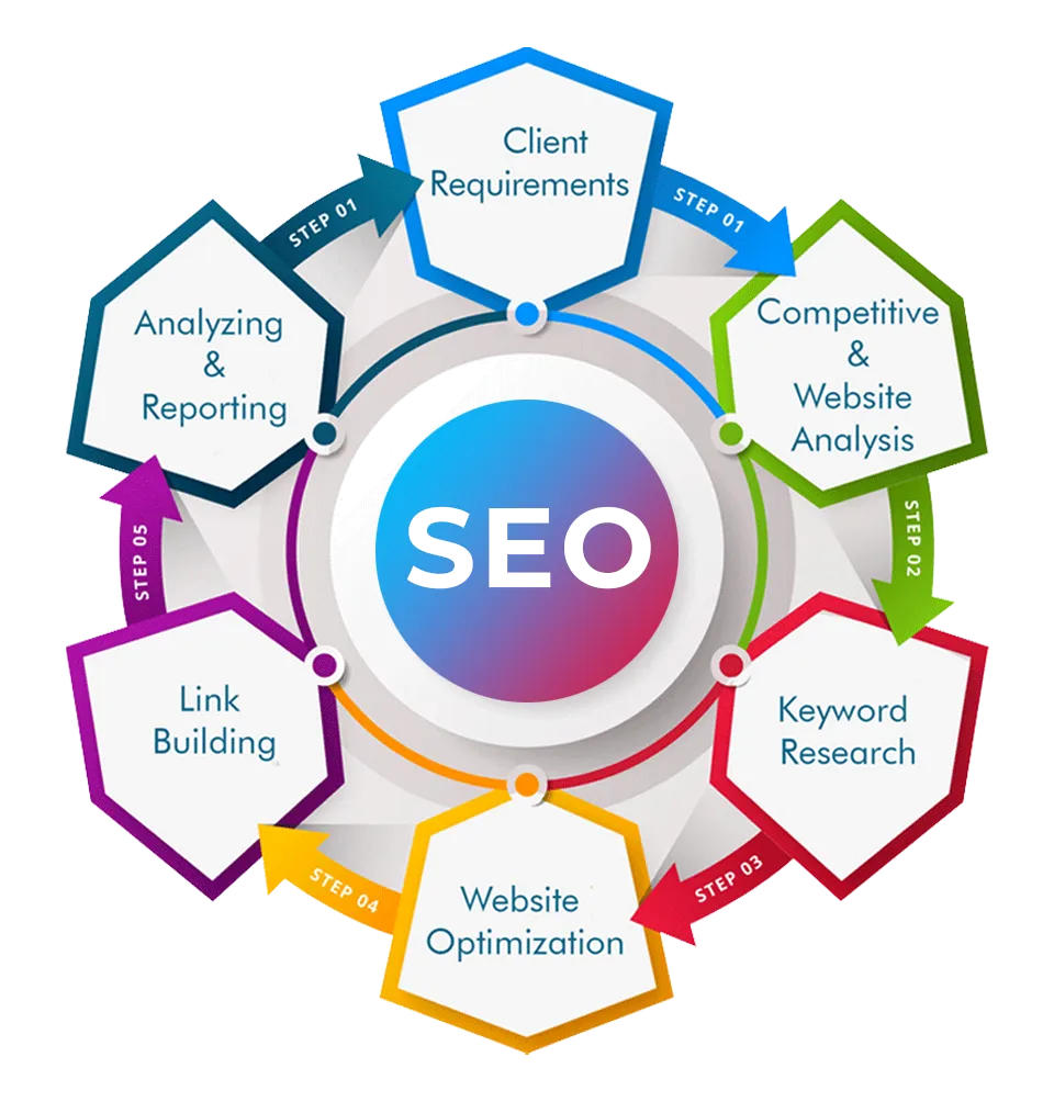 Maxmaven Solutions Maxmaven Solutions