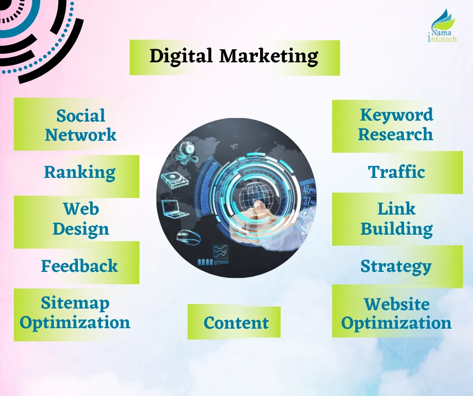 Nama Infotech Nama Infotech