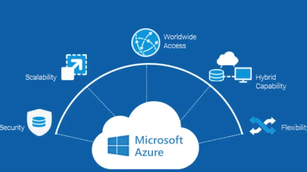 Aimore Technologies Aimore Technologies