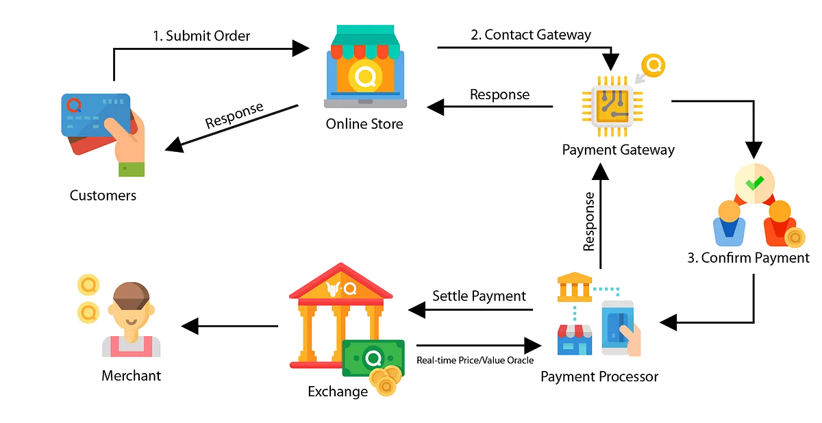 Juspay Technologies Pvt. Ltd.