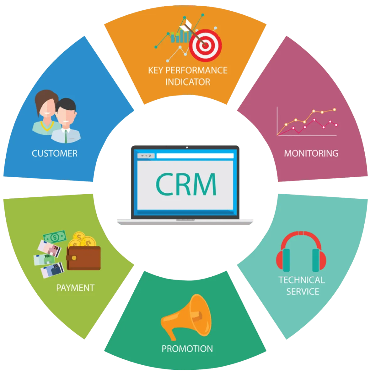 Danip Technologies Danip Technologies