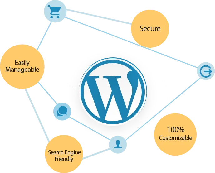 Techwave IT Solutions Pvt Ltd