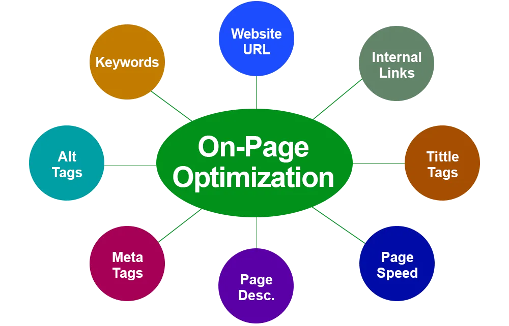 Digital Web Creatives Digital Web Creatives