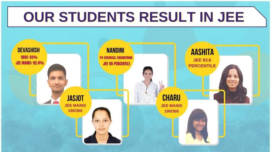 Toppers Choice Toppers Choice