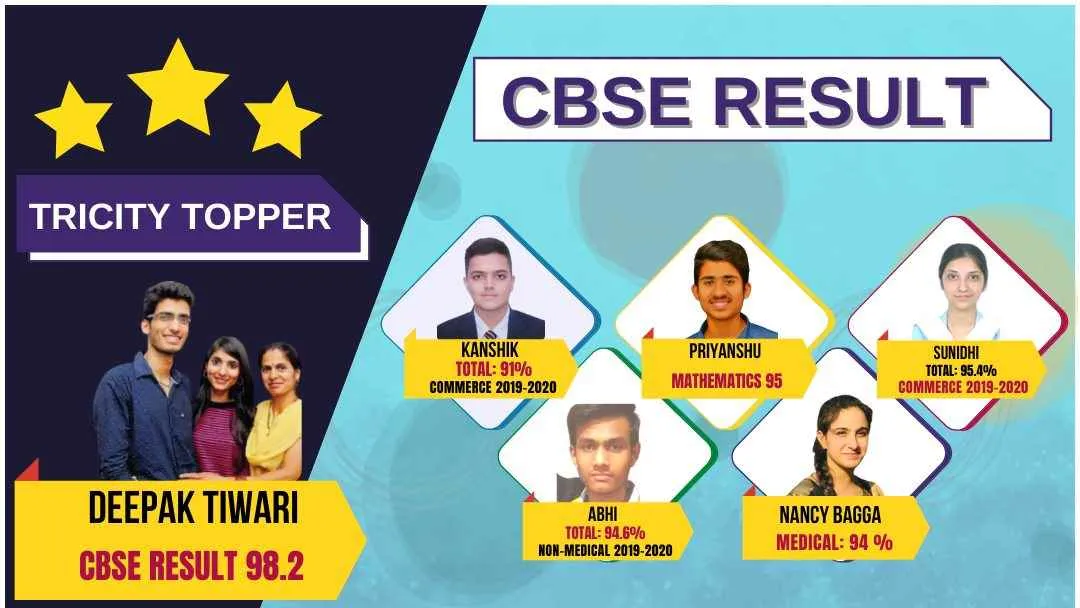 Toppers Choice Toppers Choice