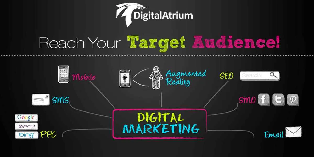 Digital Atrium Digital Atrium