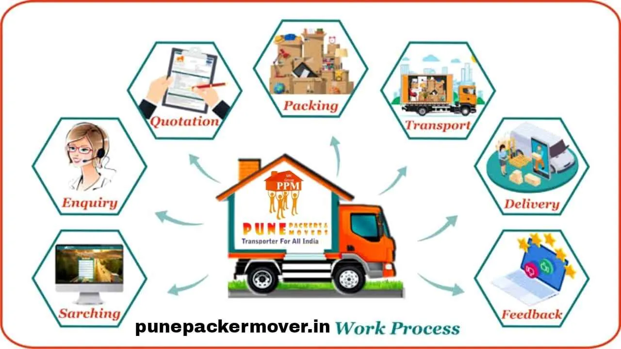 Pune Packers And Movers