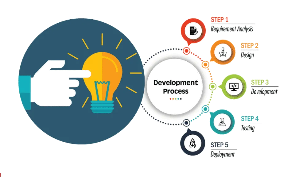 ultroNeous Technologies