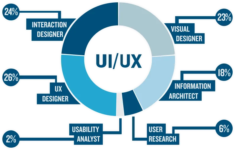 ultroNeous Technologies