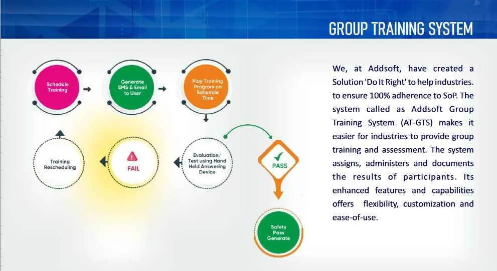 Addsoft Technologies Addsoft Technologies