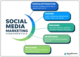 Vedyam Technology Vedyam Technology