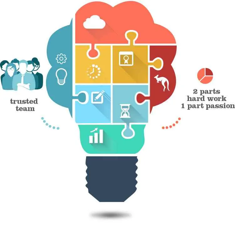 Mailing Solutions Mailing Solutions