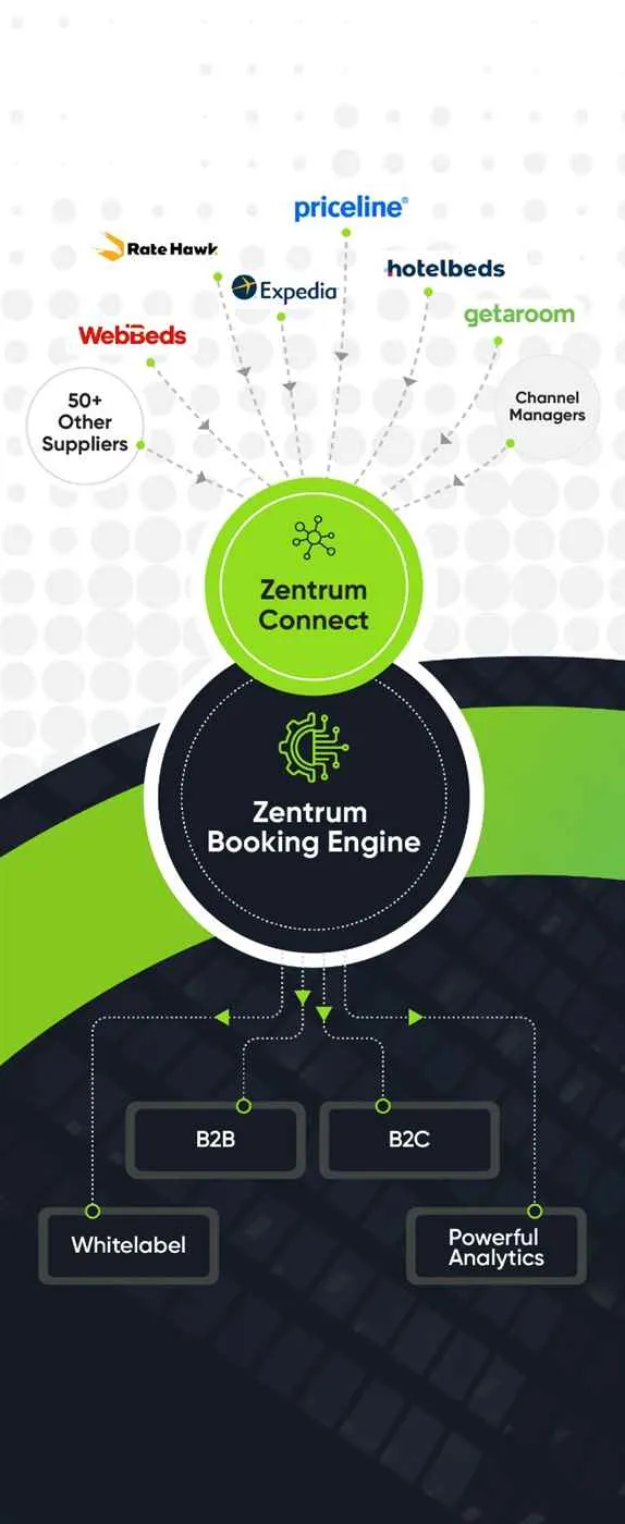ZentrumHub Solutions Pvt Ltd ZentrumHub Solutions Pvt Ltd