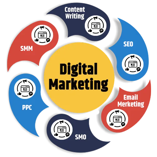 Yogendra Vishwakarma - Digital Marketer Yogendra Vishwakarma - Digital Marketer