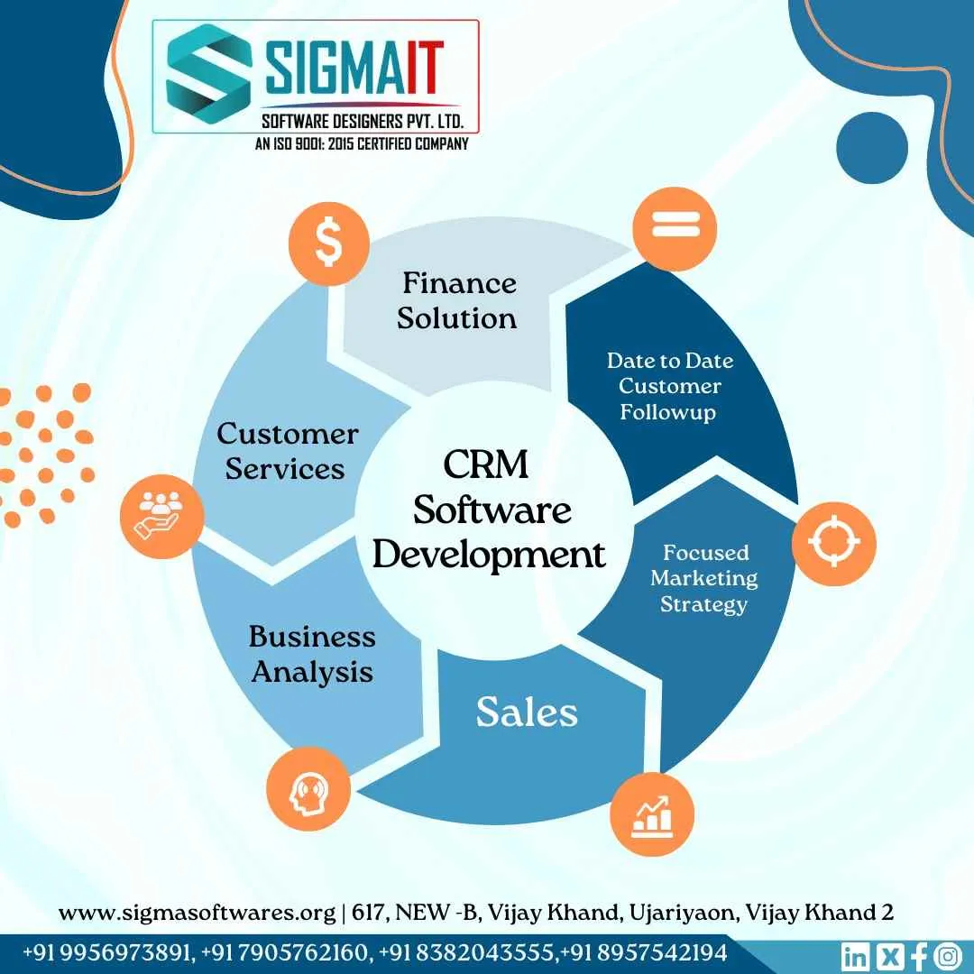 SigmaIT Software Designers Pvt Ltd