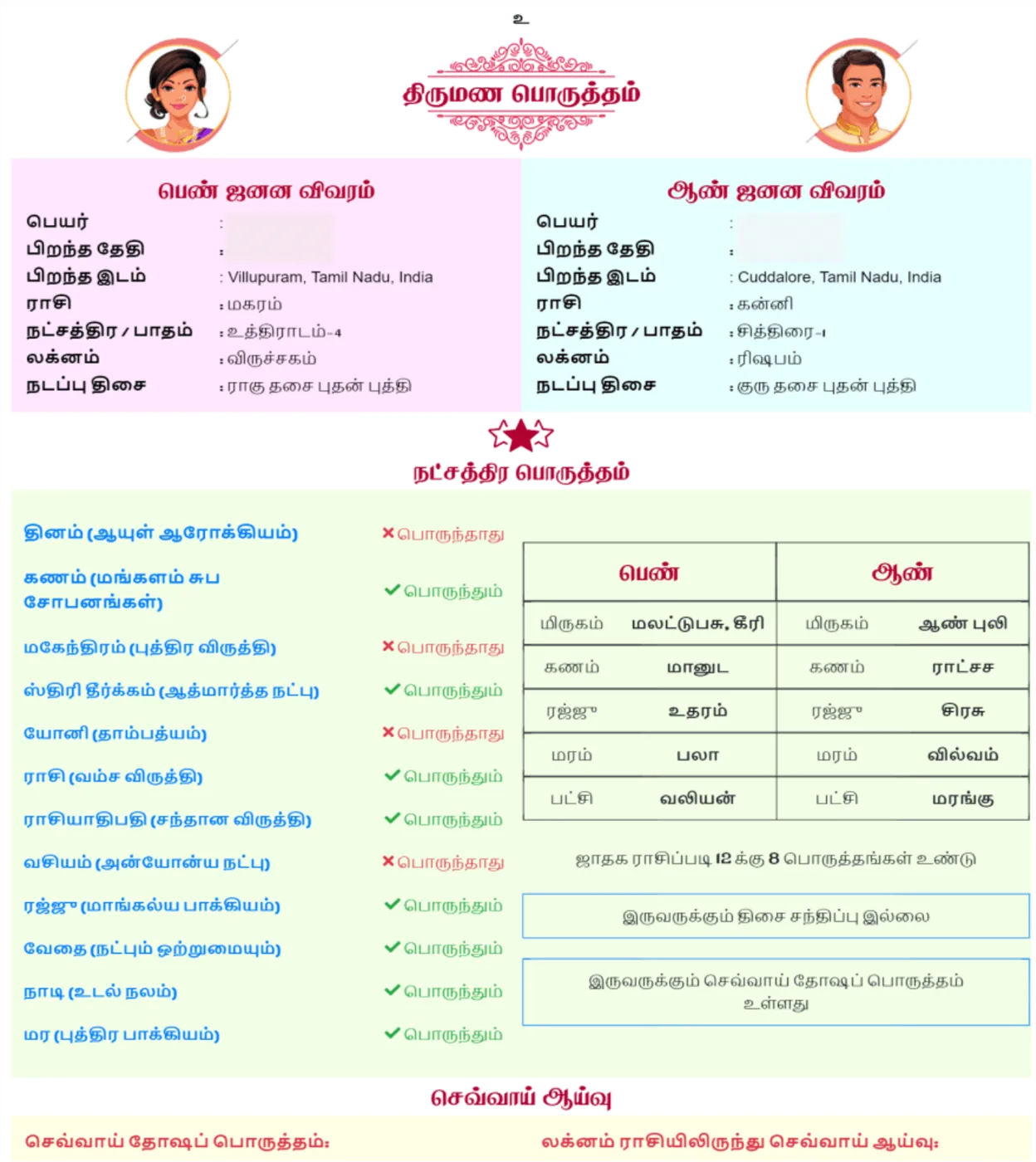 One page Horoscope One page Horoscope