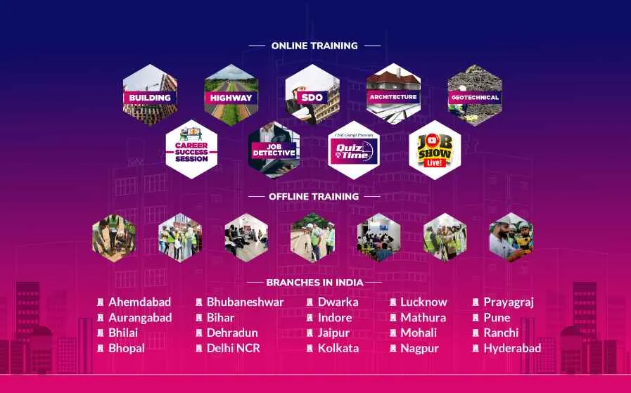 Civil Guruji Private Limited