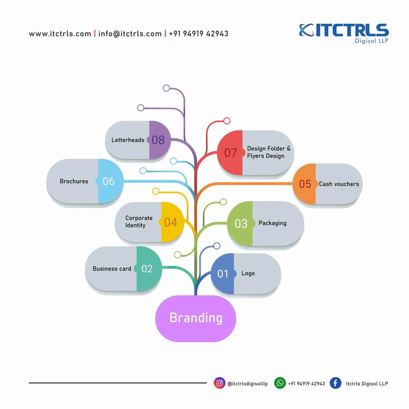ITCTRLS Digisol LLP ITCTRLS Digisol LLP