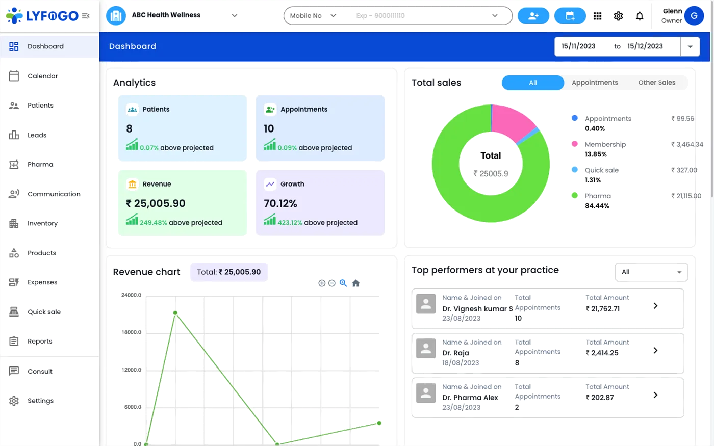 LYFnGO Technologies Pvt Ltd