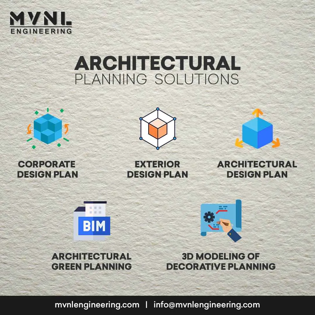 MVNL Engineering MVNL Engineering