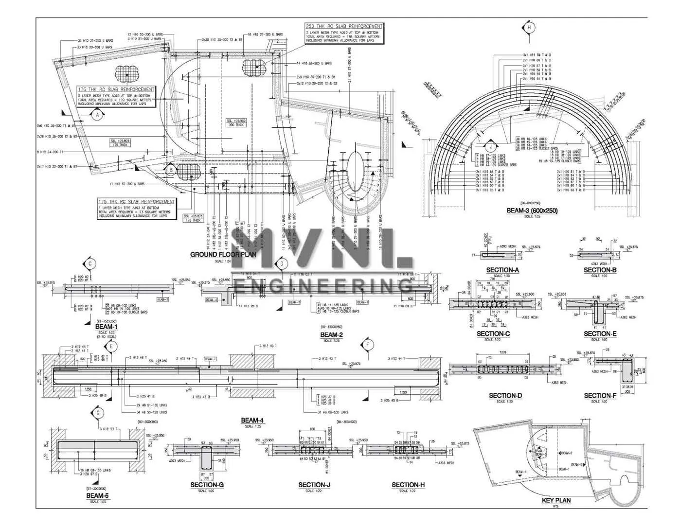MVNL Engineering MVNL Engineering