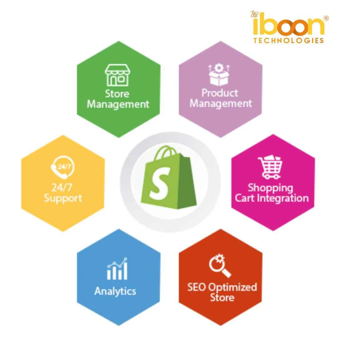 iBoon Technologies iBoon Technologies