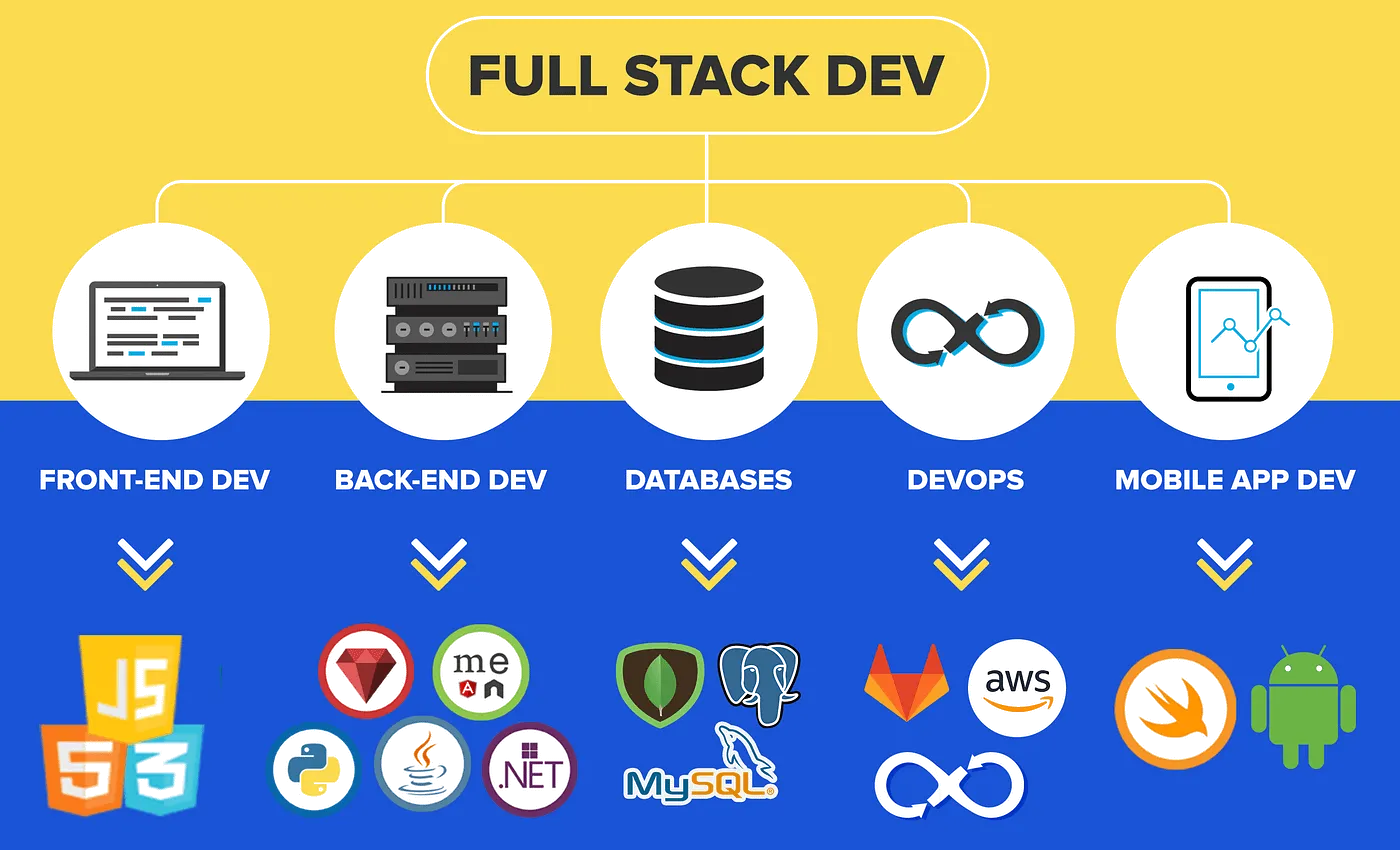 Datametricks Consulting Private Limited Datametricks Consulting Private Limited