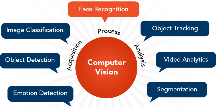 Proglint Software Solutions Proglint Software Solutions