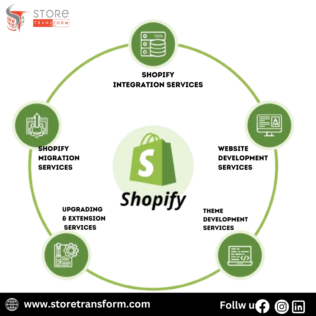 Store Transform Store Transform