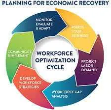 Shantanu Gupta - Digital Marketer Shantanu Gupta - Digital Marketer