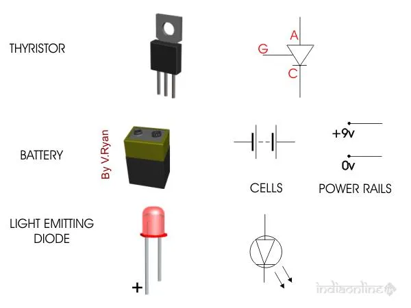 LABORATORY INSTRUMENTS TECHNOLOGY LLP