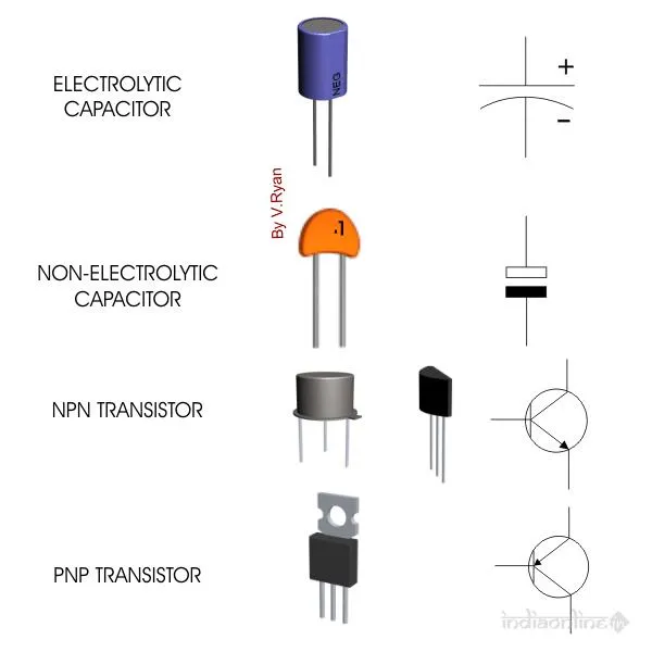 LABORATORY INSTRUMENTS TECHNOLOGY LLP