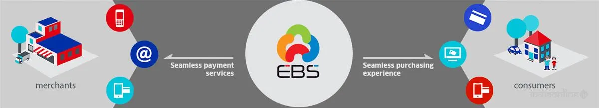 E-Billing Solutions E-Billing Solutions