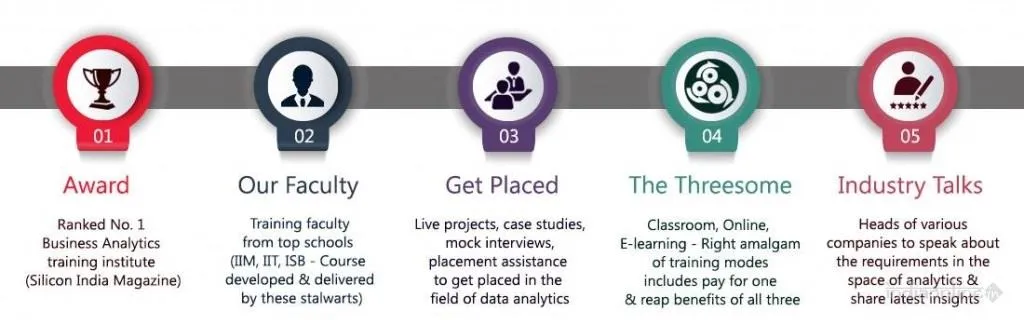 ExcelR Solutions ExcelR Solutions