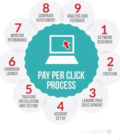 Narayani Enterprises