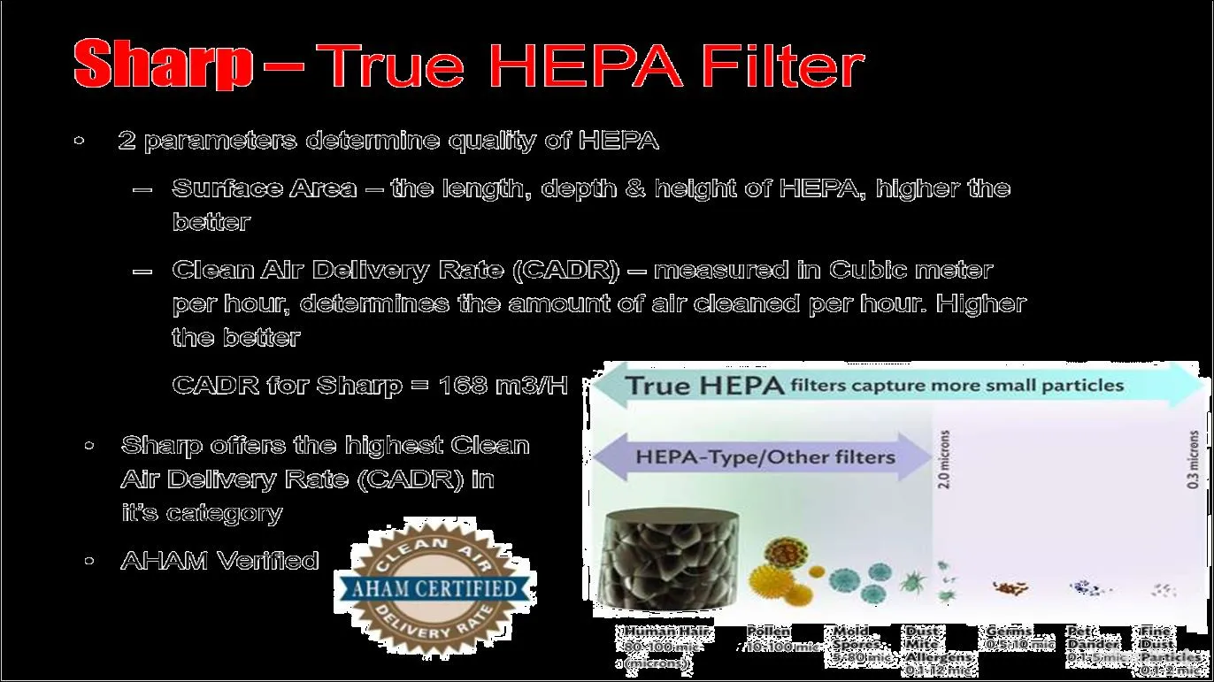 Sharp Air Purifiers Sharp Air Purifiers