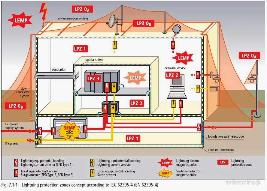 Decode Service and Solutions