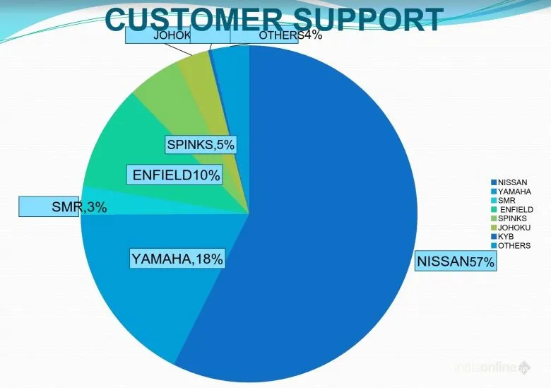 PEE EEM AUTO TECH PRIVATE LIMITED