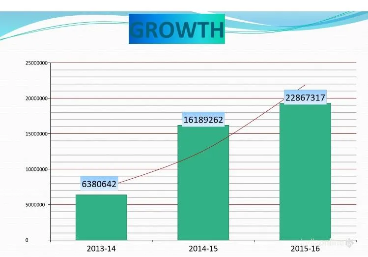 PEE EEM AUTO TECH PRIVATE LIMITED